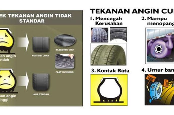 Tekanan Udara Ban Mobil Sebelum diPakai Liburan